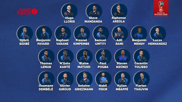 La Liste Des 23 De Dd Pour La Cdm